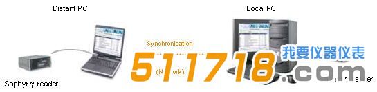 1454480962818061.jpg 法國Saphymo Flexidose light個(gè)人劑量計(jì)管理系統(tǒng).jpg