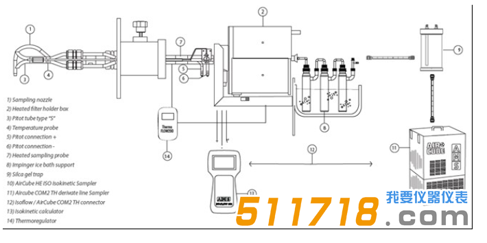 1527842487392512.png 意大利AMS 煙道氯化氫采樣系統(tǒng)半自動采樣方法.png