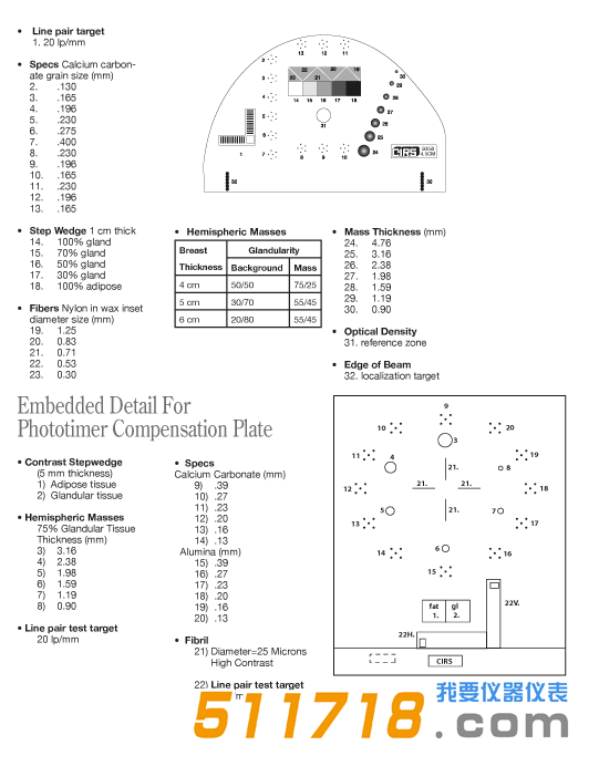 1535006432882043.png 美國CIRS 012A乳腺X射線檢測套裝1.png