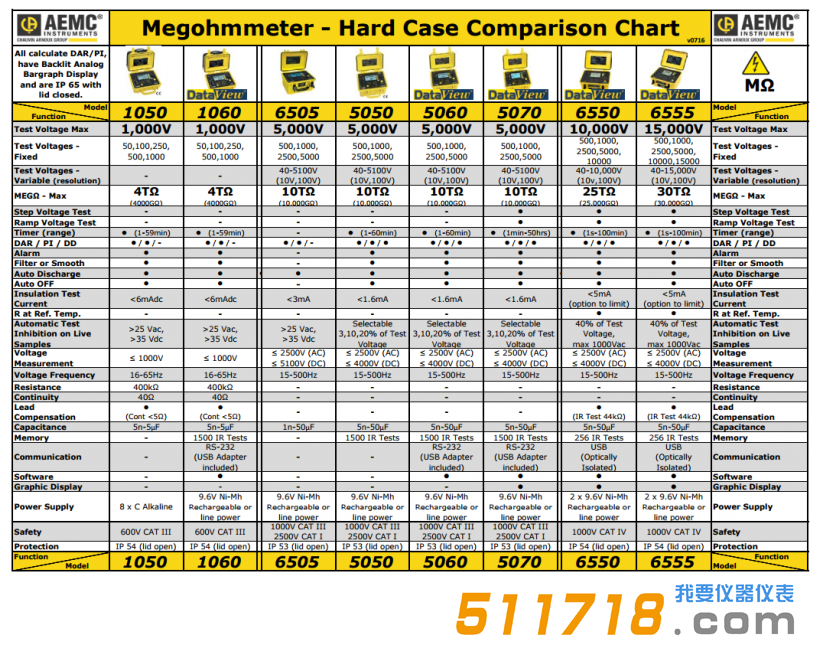 1547014287401131.png 美國 AEMC便攜式兆歐計(jì)選型參考.png