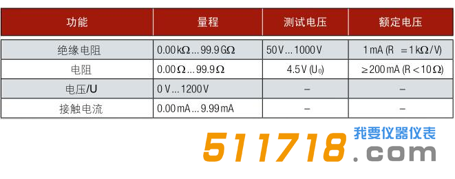 1550545919291872.png 德國(guó)GMC-Instruments METRISO C安規(guī)測(cè)試儀技術(shù)參數(shù).png