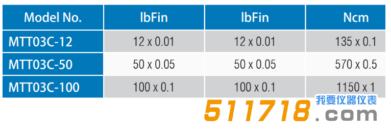 1551151375909033.png 美國Mark-10 MTT03C系列瓶蓋扭矩測量儀技術(shù)參數(shù).png