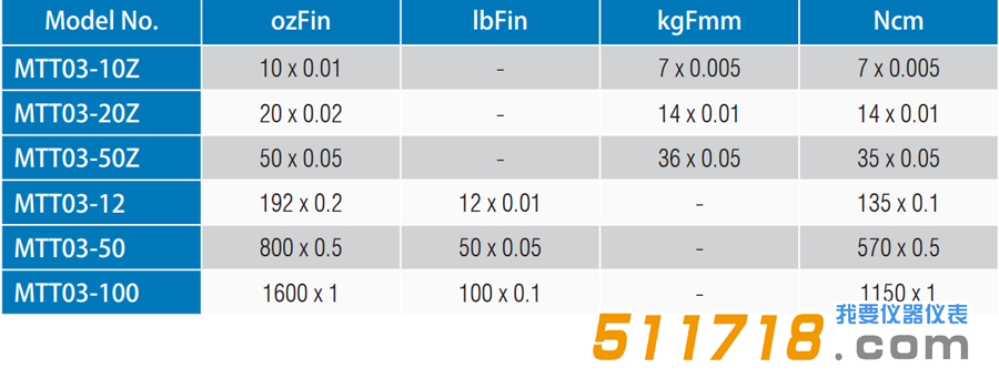 1551232559635709.png 美國Mark-10 MTT03系列數(shù)字扭矩計(jì) 扭力測試儀型號參數(shù)對比.png