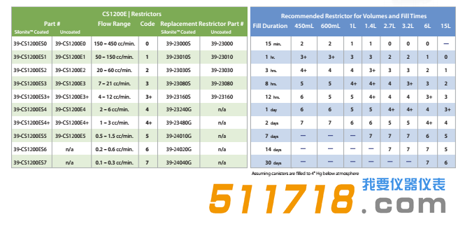1556617191649159.png 美國ENTECH CS1200E被動罐采樣器技術(shù)參數(shù).png