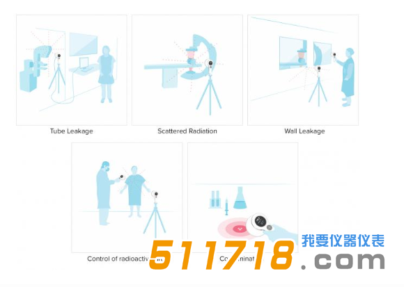 1587363138336512.png 美國(guó)Fluke RaySafe 452多功能輻射測(cè)量?jī)x5.png