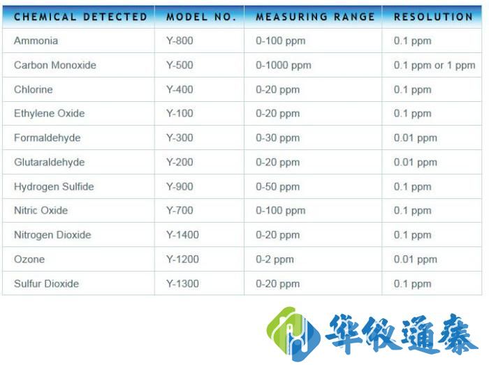 美國ESC - Y 型系列有毒蒸氣計.jpg 美國ESC - Y 型系列有毒蒸氣計.jpg