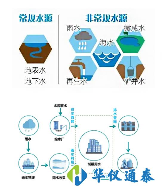 1648433609107736.jpg 常規(guī)水.jpg