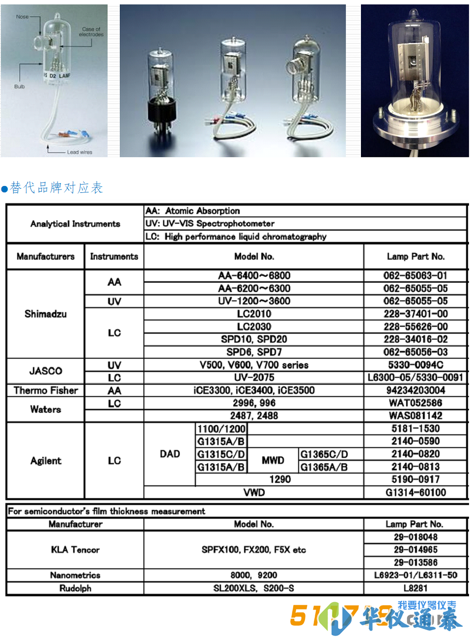 日本USHIO氘燈.png 日本USHIO氘燈.png