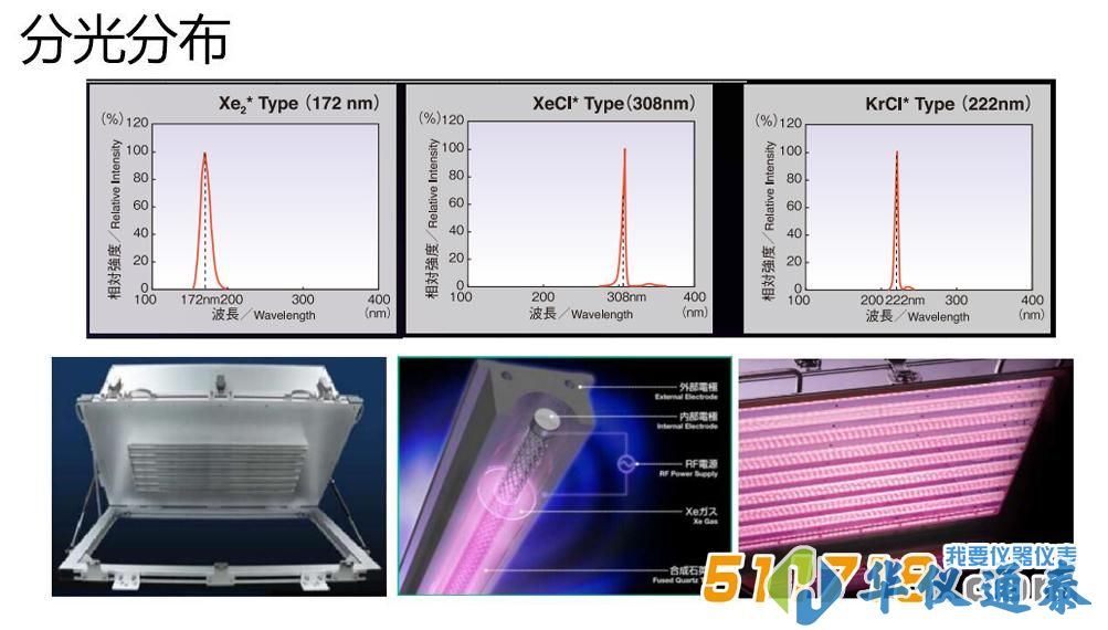 日本USHIO牛尾 準(zhǔn)分子.jpg 日本USHIO牛尾 準(zhǔn)分子.jpg
