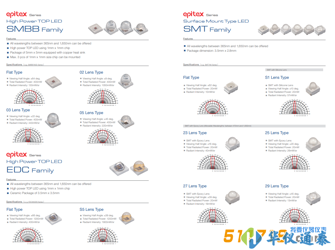 USHIO發(fā)光二*管 LED.png USHIO發(fā)光二*管 LED.png